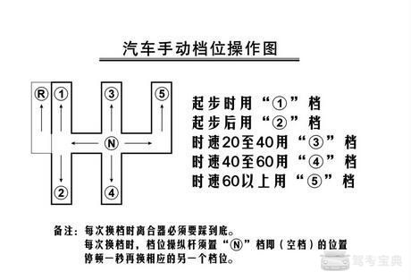 学车科目三关键练车总是挂错挡怎么办
