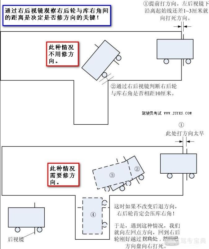 学车科目二倒车入库修方向技巧从此远离压线烦恼