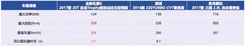 圆石滩车展的超跑只能仰望，可这几款运动轿车只要15万就能入手！