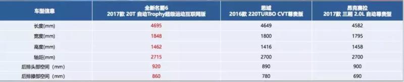圆石滩车展的超跑只能仰望，可这几款运动轿车只要15万就能入手！