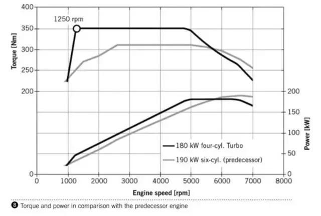 追求大功率还是高扭矩?教你如何3分钟读懂