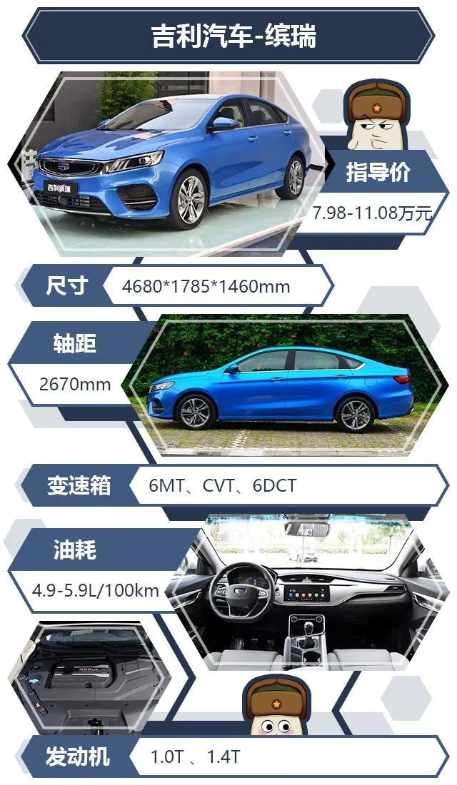 起步价不到7万!这几款新车绝对是年轻人最佳的选择