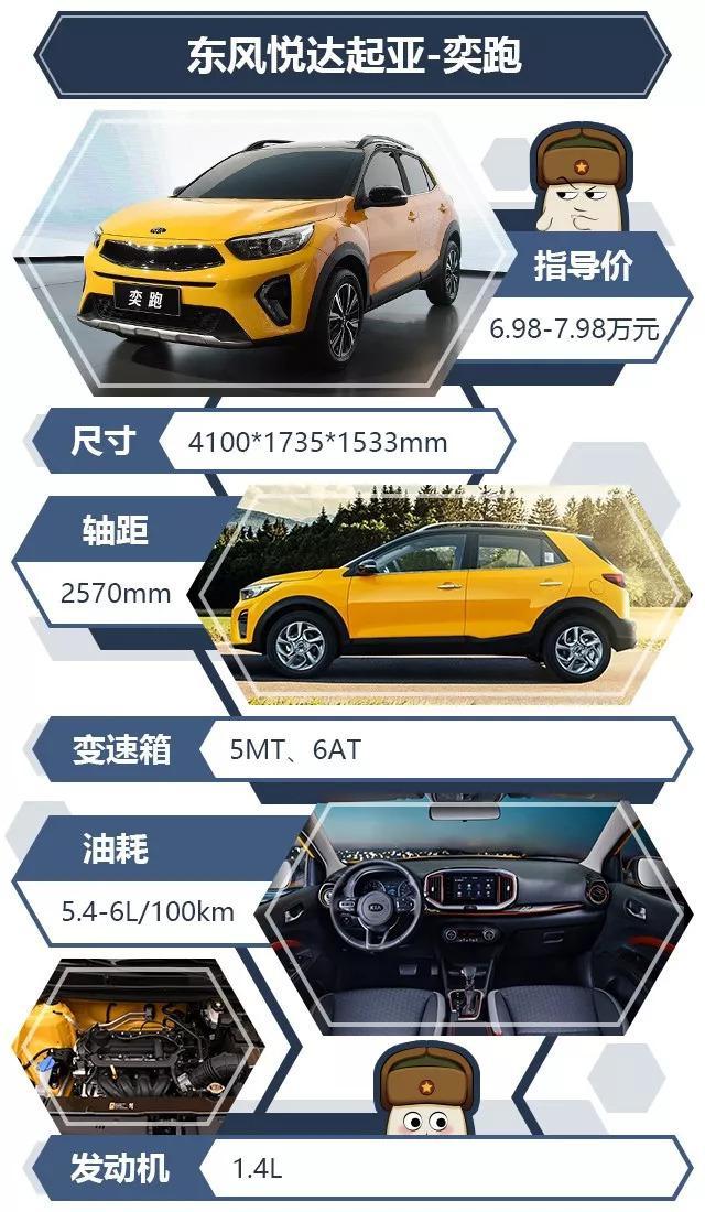 起步价不到7万!这几款新车绝对是年轻人最佳的选择