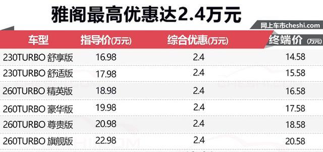 新雅阁连续三个月销量破万 终端不到15万就能买! 新雅阁连续三个月销量破万 终端不到15万就能买!