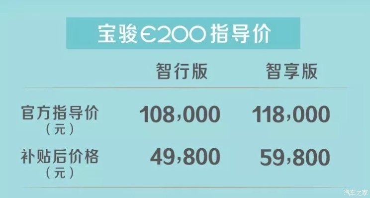 补贴前售10.80-11.80万元 宝骏E200上市