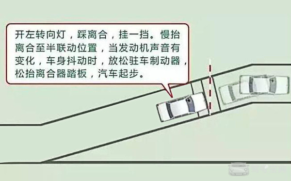 学车科目二坡道定点起步与停车的30公分在这里