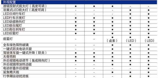2016款凌派配置参数表,凌派2016款参数配置 全新凌派参数配置曝光 9月27日正式上市/动力标配1.0t