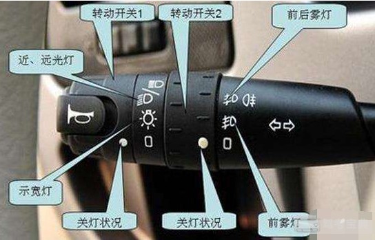 2017科目三模拟灯光考试流程