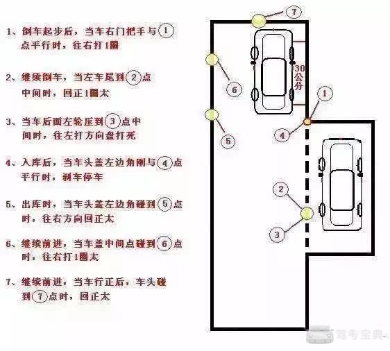 2,侧方位停车