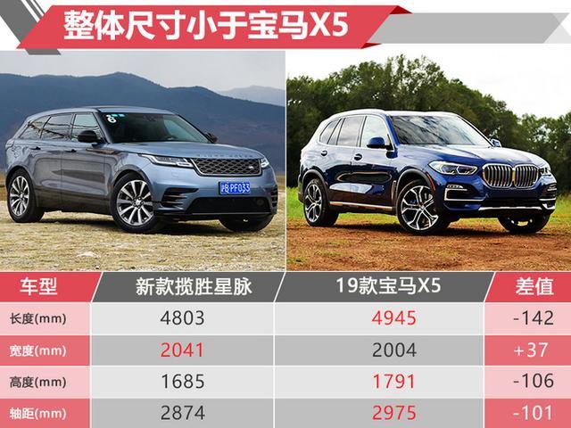 便宜6万少10项配置 星脉入门版命名为PS250