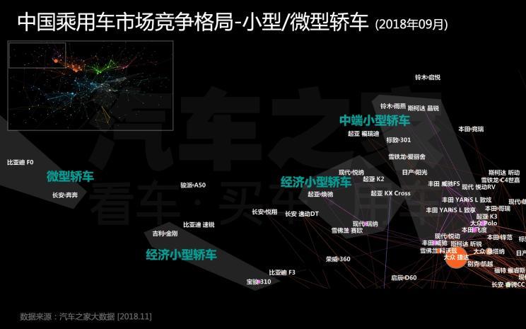 选车 大众 途昂 文章 剖析2018 乘用车市场竞争格局洞察报告  汽车之