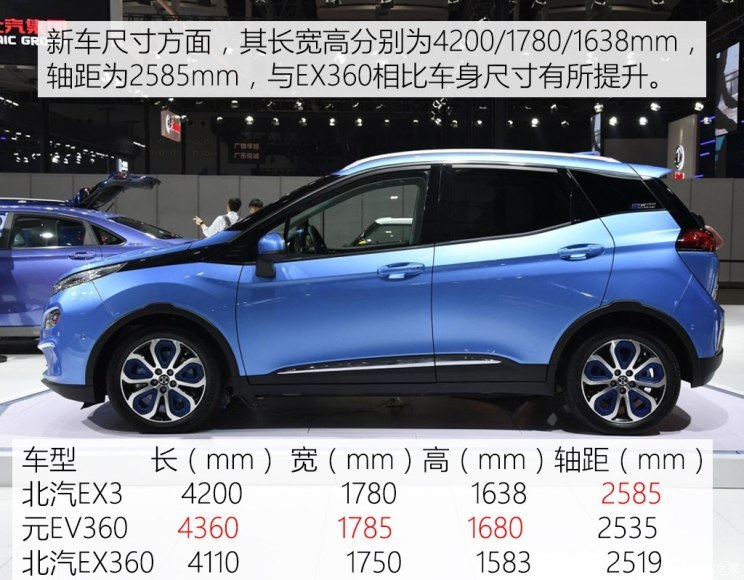 玩出跨界新潮流 实拍北汽新能源ex3