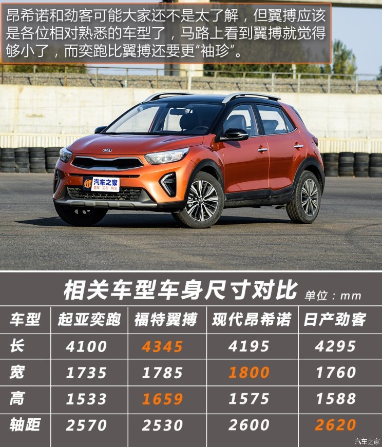 价格惊喜量又足 测试起亚奕跑1.4l 6at