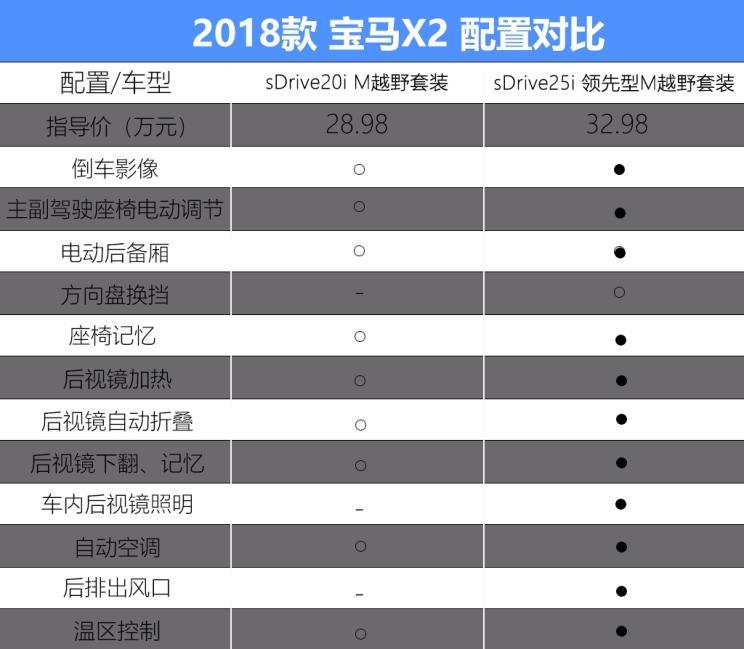 解读低配车 实拍进口宝马x2 sdrive20i 车型首页 参数配置