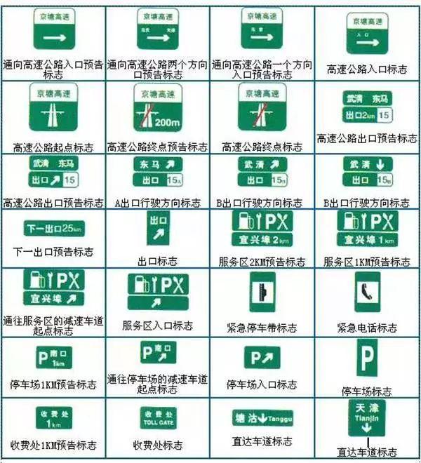 最全交警手势图解,交通标志,交通标线动图,开车必备,建议收藏 - 新闻