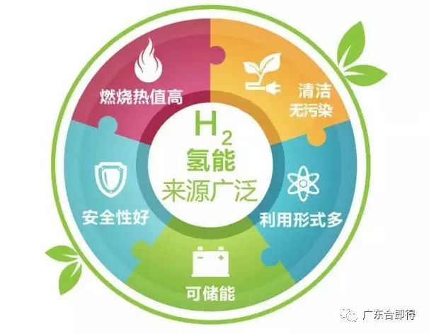 话题频道 百科 氢能在新能源汽车领域发展势头迅猛清洁无污染:可循环