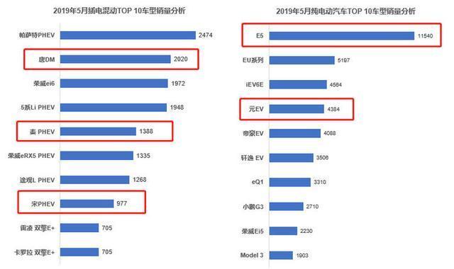 备件电子目录_一汽大众备件电子目录_比亚迪电子备件目录