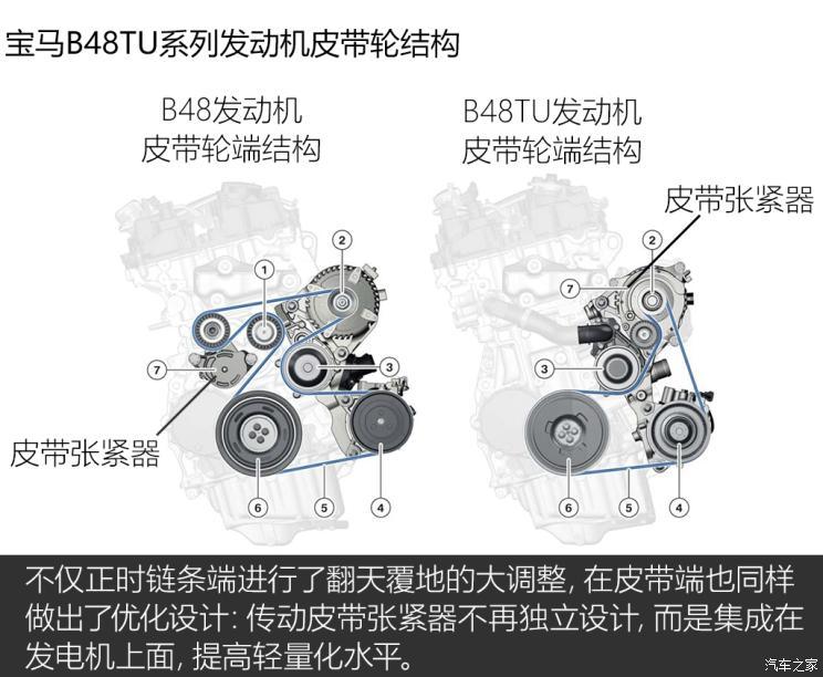 搭载于全新3系 宝马b48tu四缸发动机