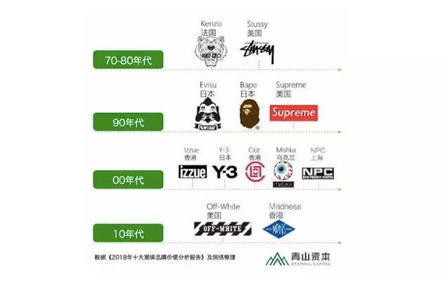 做suv里的年轻人chr的潮牌气质无可抵挡