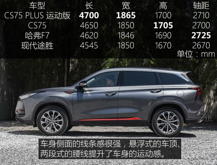 管中窥豹 实拍长安cs75 plus 运动版
