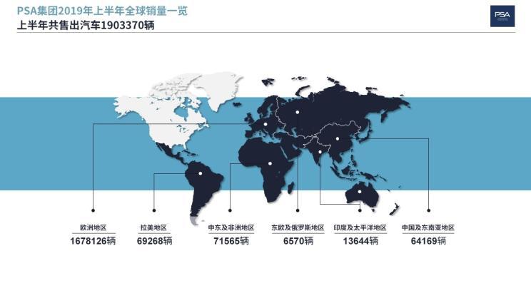 标致雪铁龙集团发布2019上半年财报