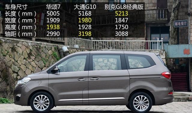 销量低迷华颂唯一车型华颂7出路在哪