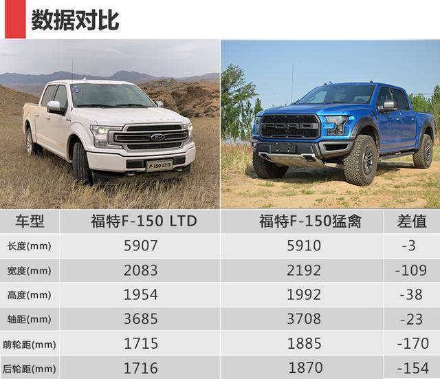 试驾福特f-150 ltd奢华版猛禽福特f-150 ltd是全尺寸皮卡,与福特猛禽