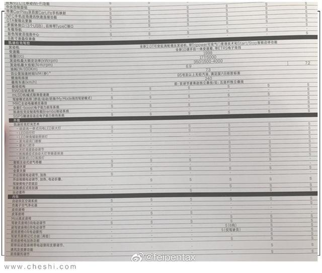 28万起售的凯迪拉克ct5配置曝光这配置够厚道吗