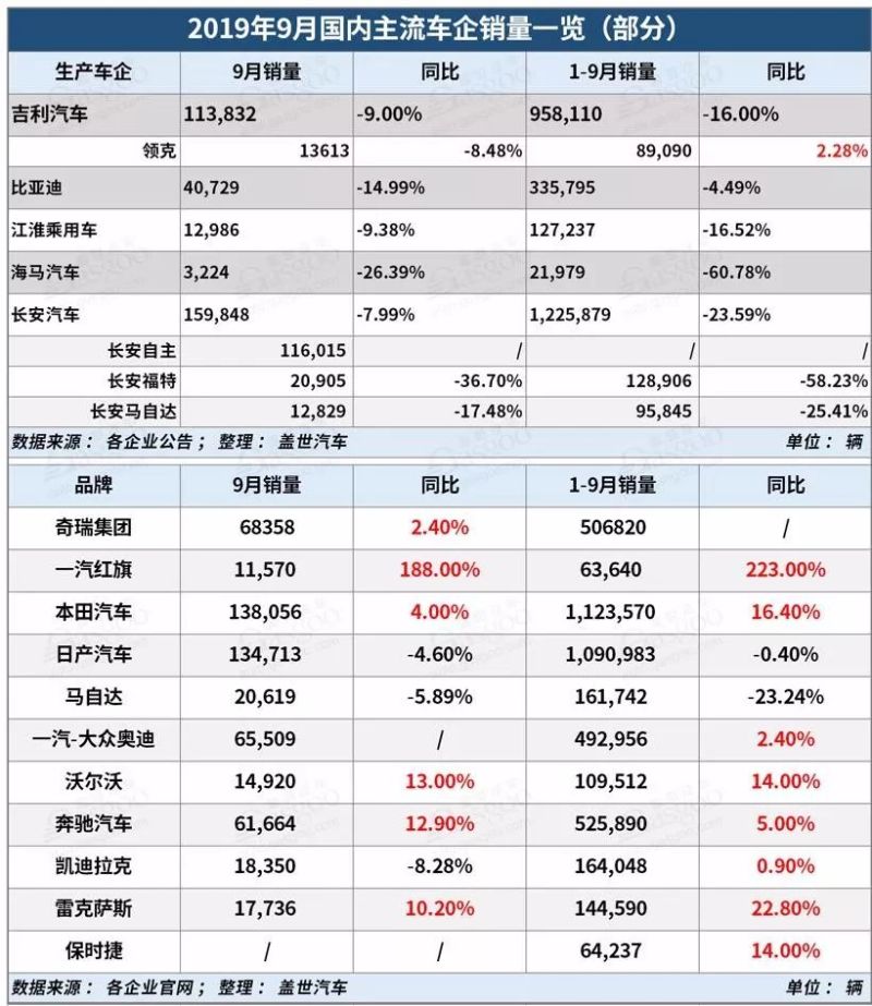 2016年9月suv销量排行榜_2014年2月汽车suv销量排行榜_2016年6月丰田汽车销量