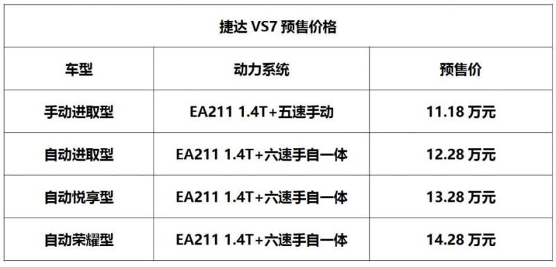 车圈开年最火爆 捷达vs7启动预售11.18-14.28万元