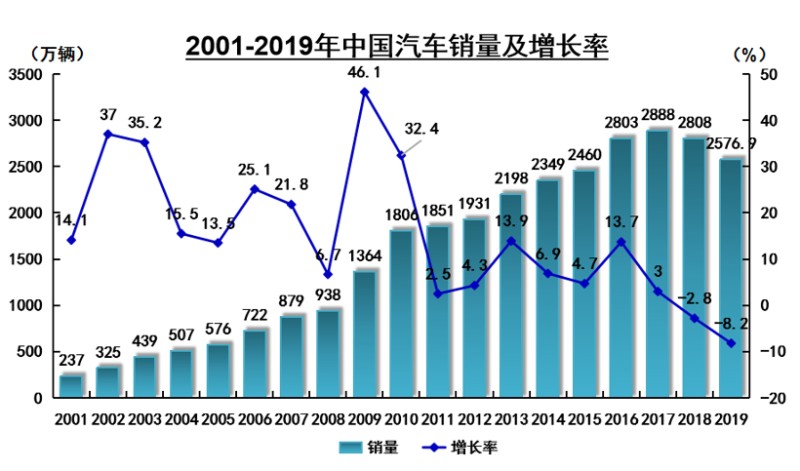 2017年suv销量榜_25万左右suv销量排行_suv销量排行榜