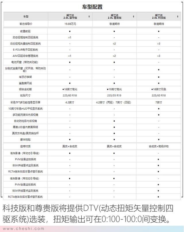 丰田威兰达实拍!车长超rav4/探岳,科技配置亮眼,20万元选谁?