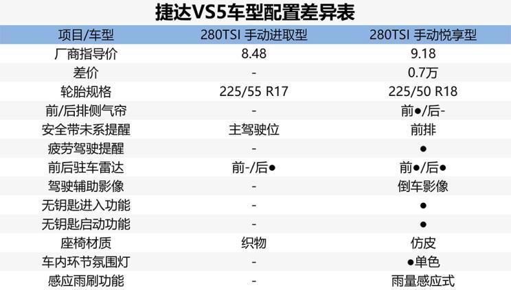 熟悉的味道实拍捷达vs5手动进取型