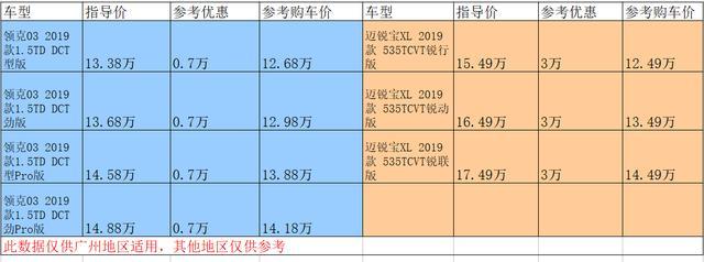 领克0315t对比迈锐宝xl13t四换三性价比谁更高