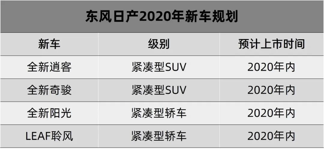 逆势面前低调做人,日产靠这些车熬过今年