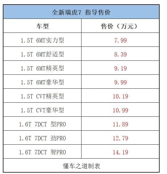 买车网首页 选车 奇瑞 瑞虎7 文章 一周新车快闻:全新一代瑞虎7/瑞虎7