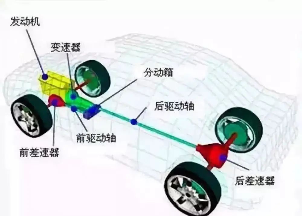 优点 分时四驱技术很成熟,结构也比较简单,可靠性好,加上其不用装配