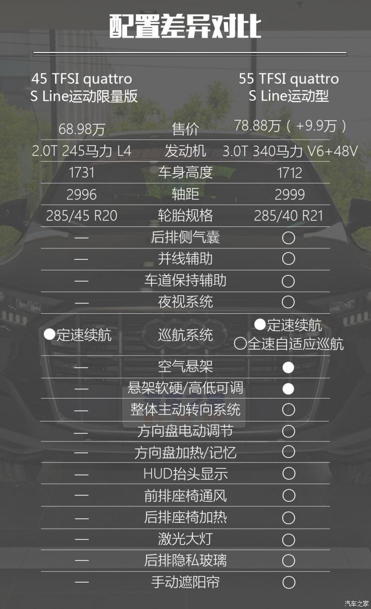 98万厂商指导价车型首页 | 参数配置 | 图片 | 口碑 | 车型报价奥迪q7