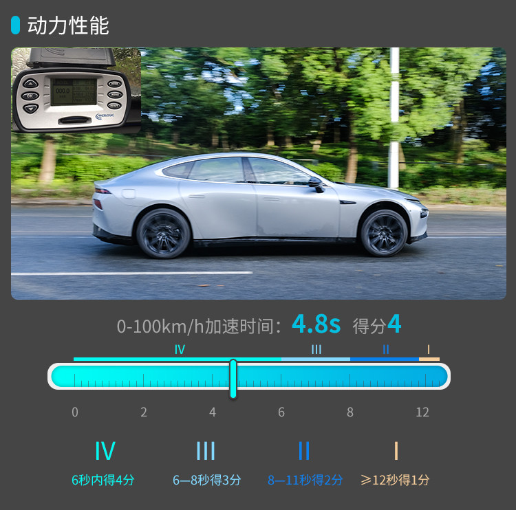 加速猛续航高model3最大的挑战者出现了