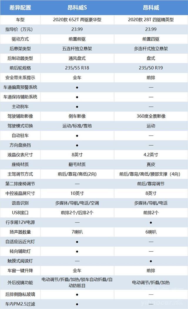 同门对比别克昂科威s对比昂科威谁才是更值得购买的那一个