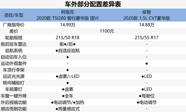 车型首页 | 参数配置 | 图片 | 口碑 | 车型报价厂商指导价14.