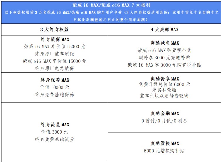 最大天窗和屏幕荣威i6max和ei6max卖1068万起