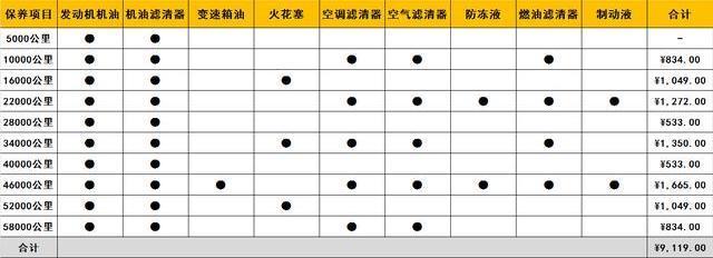 买车养车先看了再说第三代哈弗h6详解