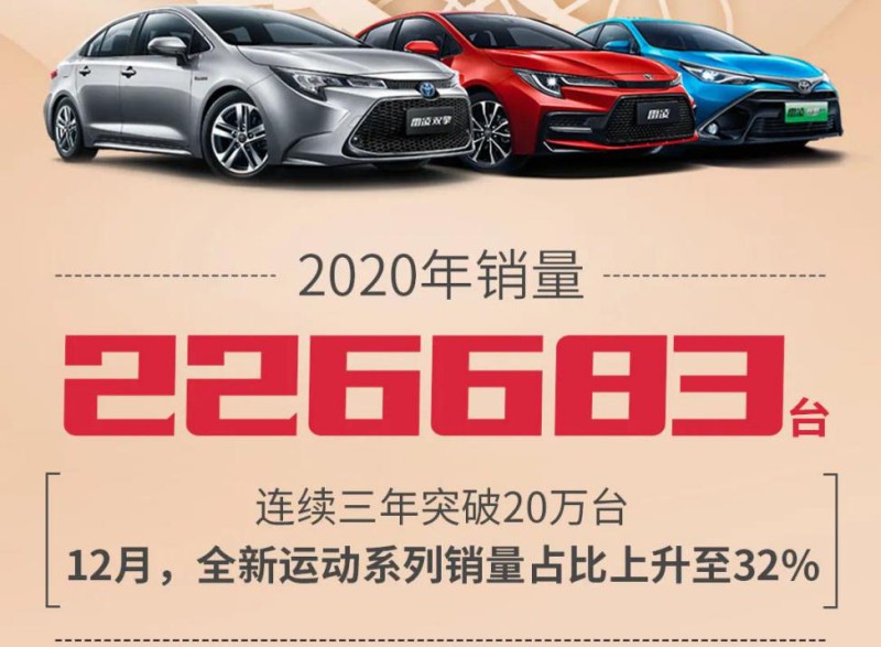 雷凌2021款豪华版红色,2021款雷凌豪华版颜色 想要准l2级自动驾驶?2021款雷凌只需12万元不到就有!