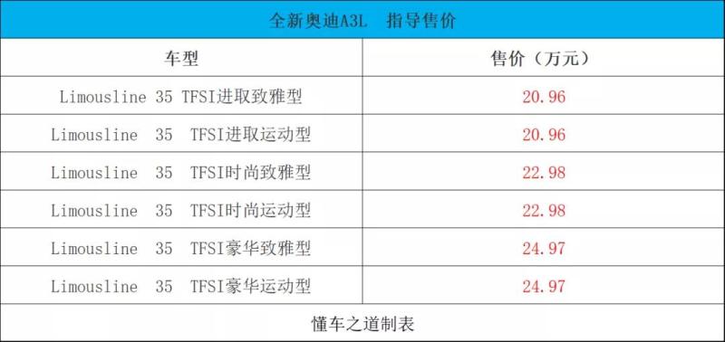 bba还有啥?全新奥迪a3家族上市