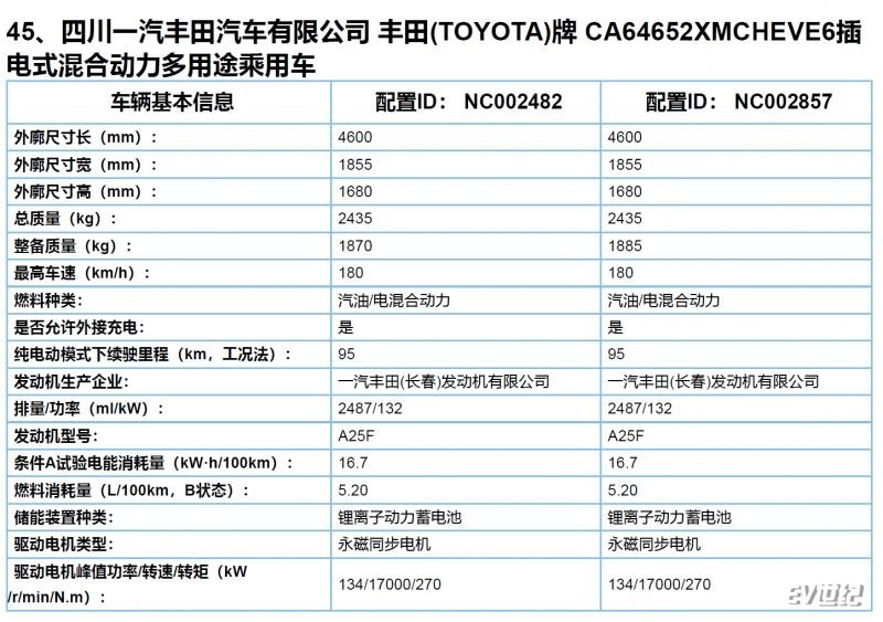 丰田rav4插电混动版参数曝光 b状态百公里油耗5.2l