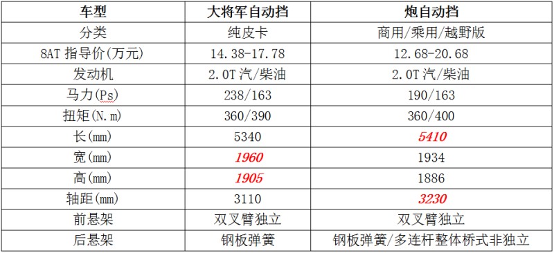 采埃孚8at加持大将军还能干翻炮