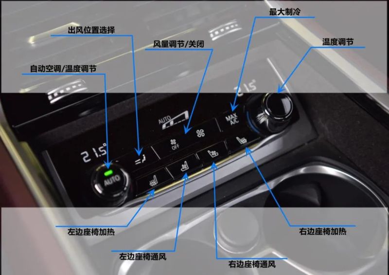 宝马525功能键介绍图解,宝马535功能键介绍图解 2021宝马全系最新按键使用说明书!