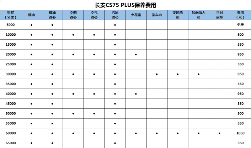 养车费用知多少一篇文章带你了解第三代哈弗h6养车费用