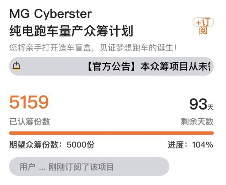 mg cyberster即将宣布量产 众筹量产进度已达成 新闻详情 买车网